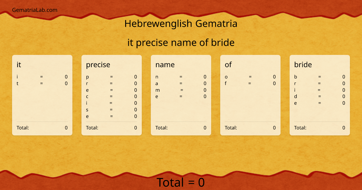 it precise name of bride in hebrewenglish Gematria